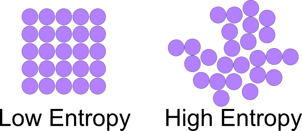 entropy